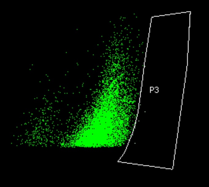 FACS screening figure